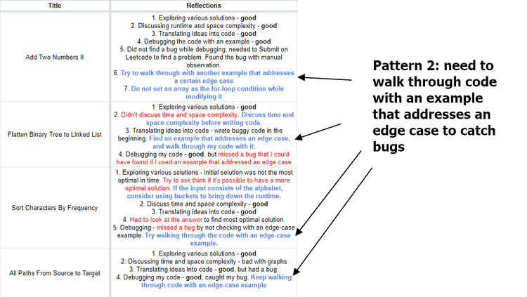 Patterns from Leetcode reflections on Google Sheets