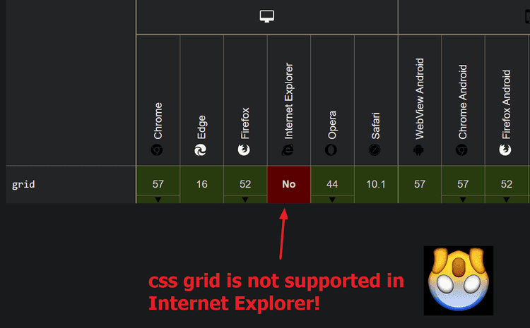 CSS grid is not supported in Internet Explorer