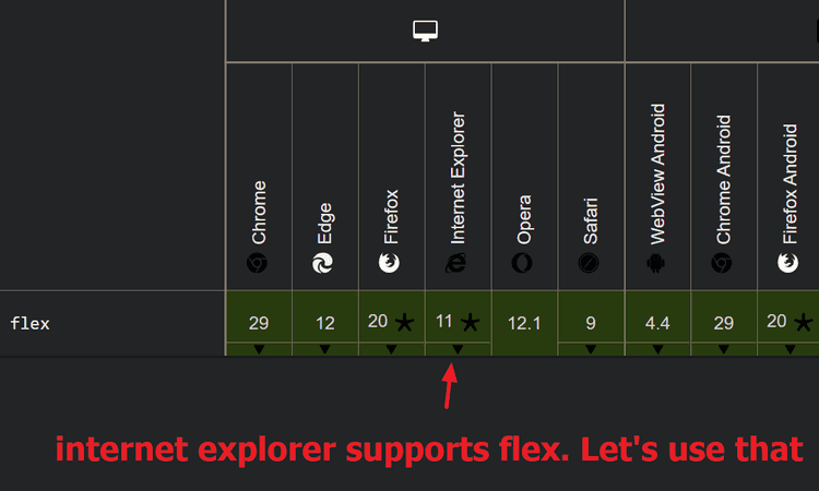 Internet explorer supports flex