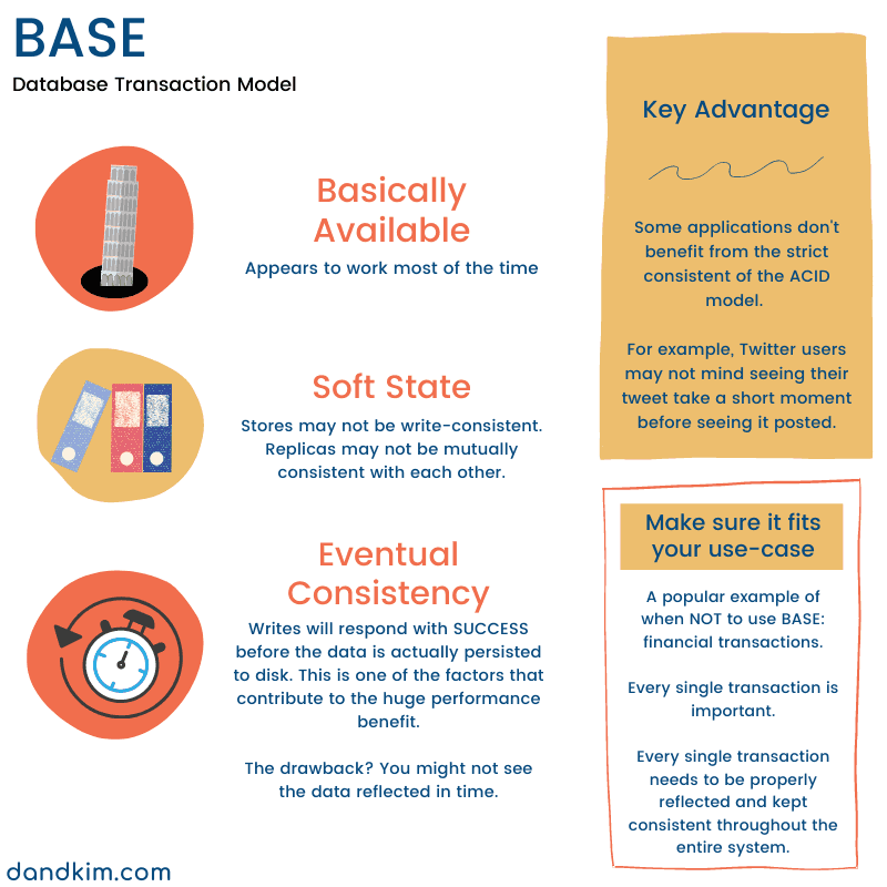 Database transactions. Acid СУБД. Database transaction. Eventual consistency. Acid DB.