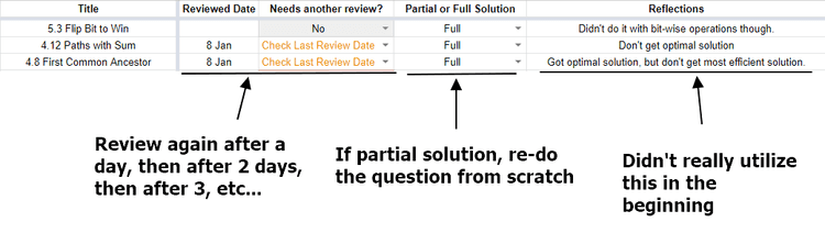 Put Leetcode questions on a Spreadsheet