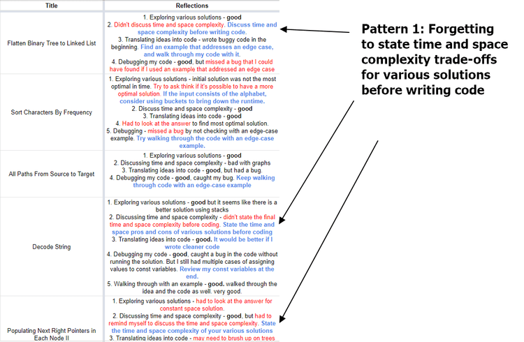 Patterns from Leetcode reflections on Google Sheets