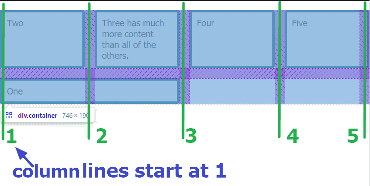 Line based placement CSS