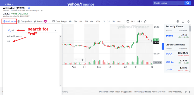 Adding RSI as an indicator to Yahoo Finance Stock Graph